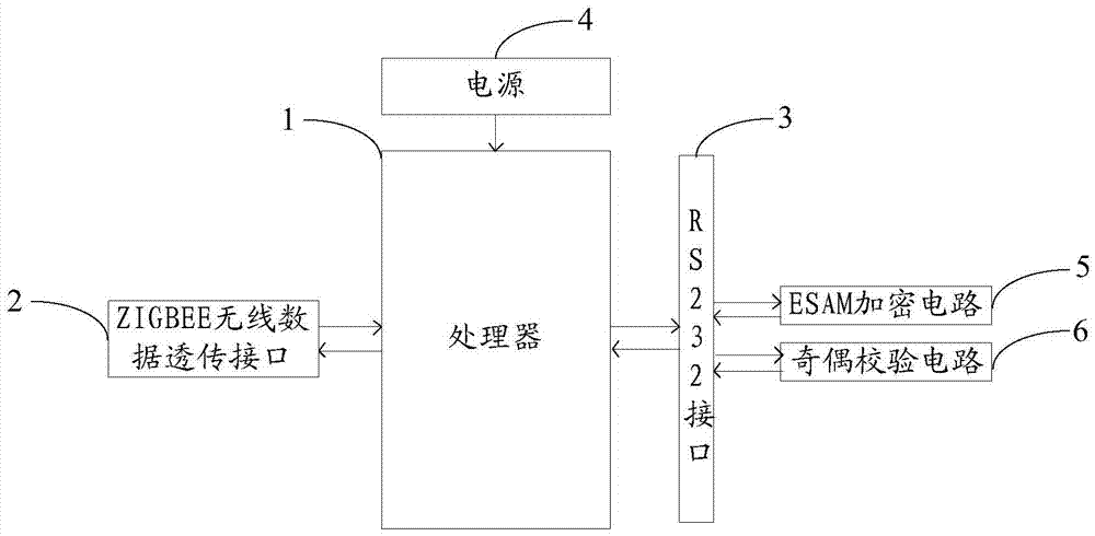 一種無(wú)線數(shù)據(jù)傳輸模塊的制作方法與工藝