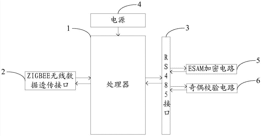 一種無線通信模塊的制作方法與工藝