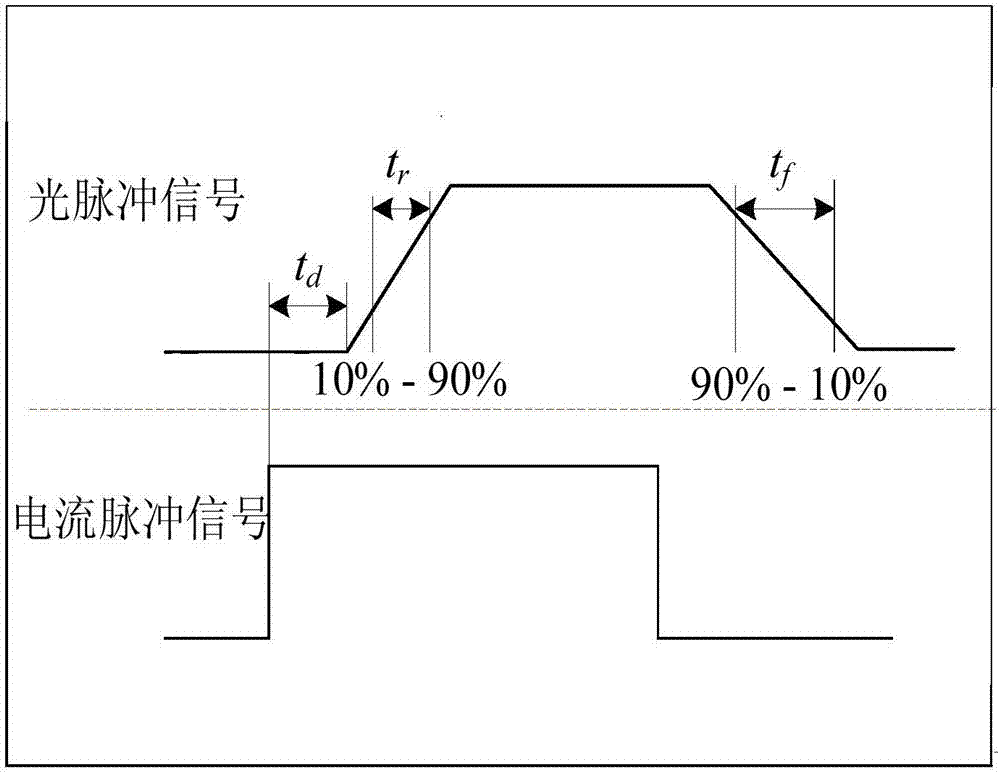 一種InGaN/GaN LED納秒脈沖驅(qū)動電路的制作方法與工藝