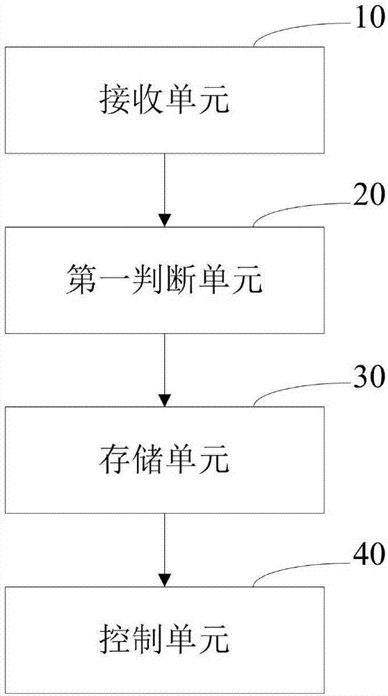 終端及其智能控制指示燈的方法和裝置與流程