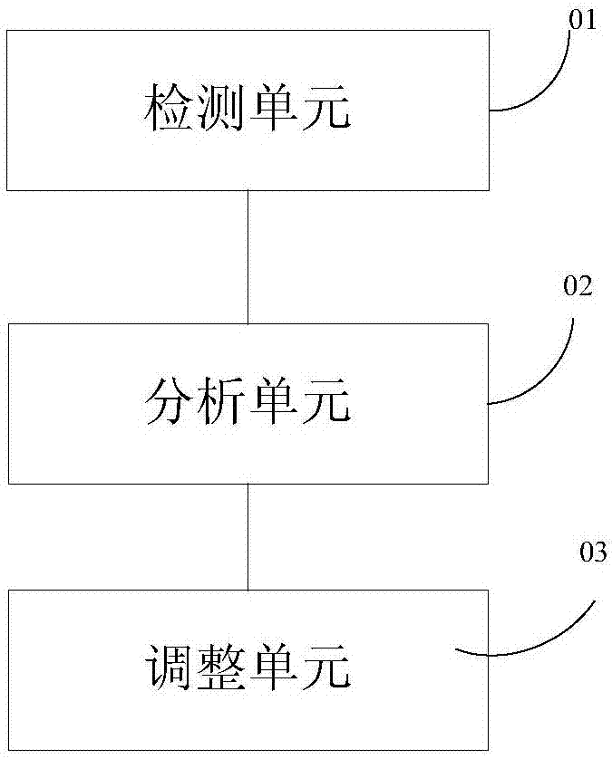 一種睡眠時(shí)燈光的控制方法及裝置與流程