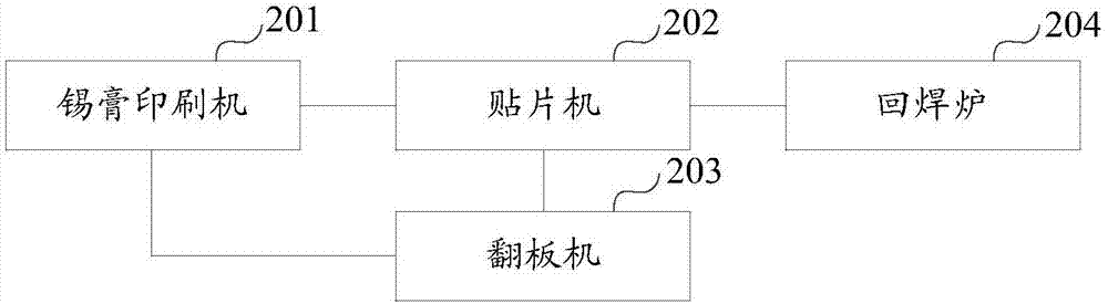 一種PCBA板制造方法以及系統(tǒng)與流程