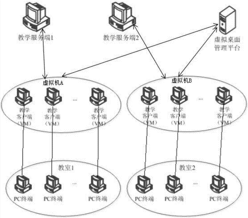 一种基于VDI的电子教室实现方法及装置与流程