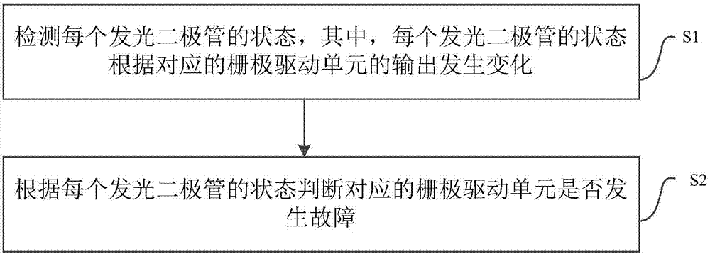 柵極驅(qū)動(dòng)電路的檢測(cè)裝置和方法與流程