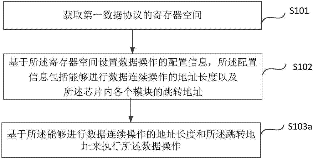 數(shù)據(jù)處理方法和裝置與流程