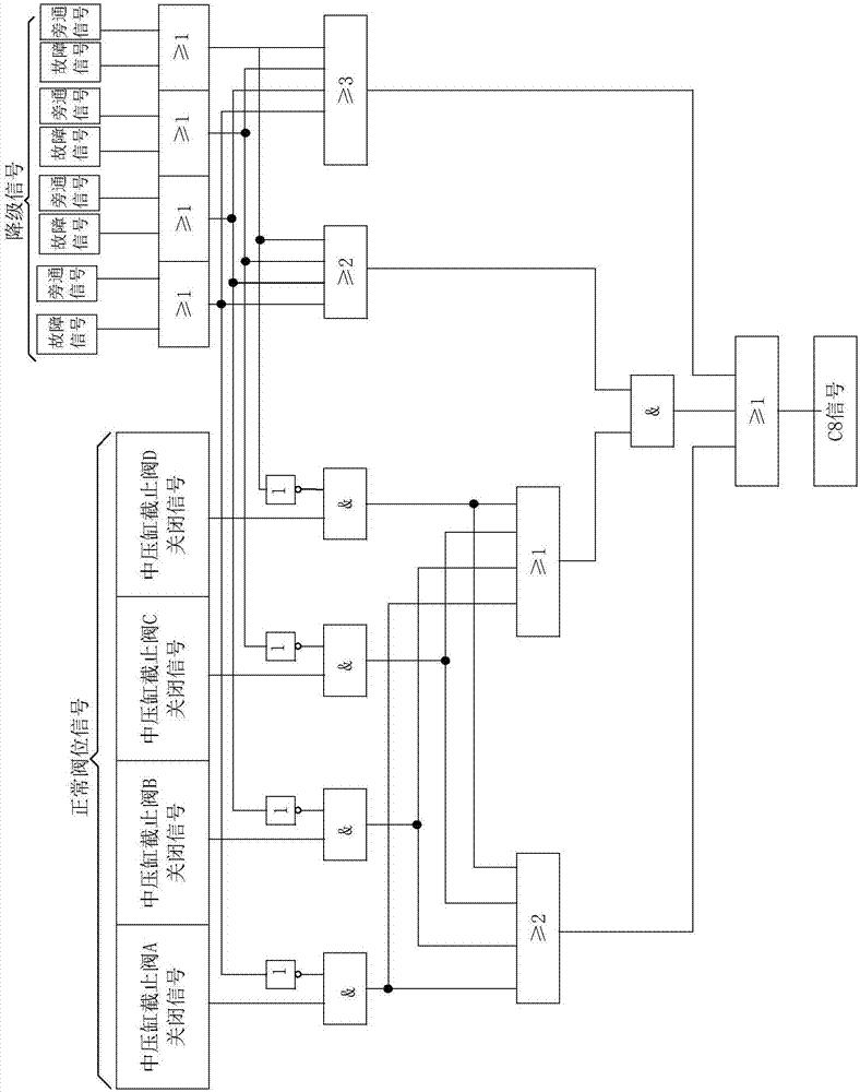 壓水堆機(jī)組汽輪機(jī)已跳閘表征信號(hào)產(chǎn)生方法與流程