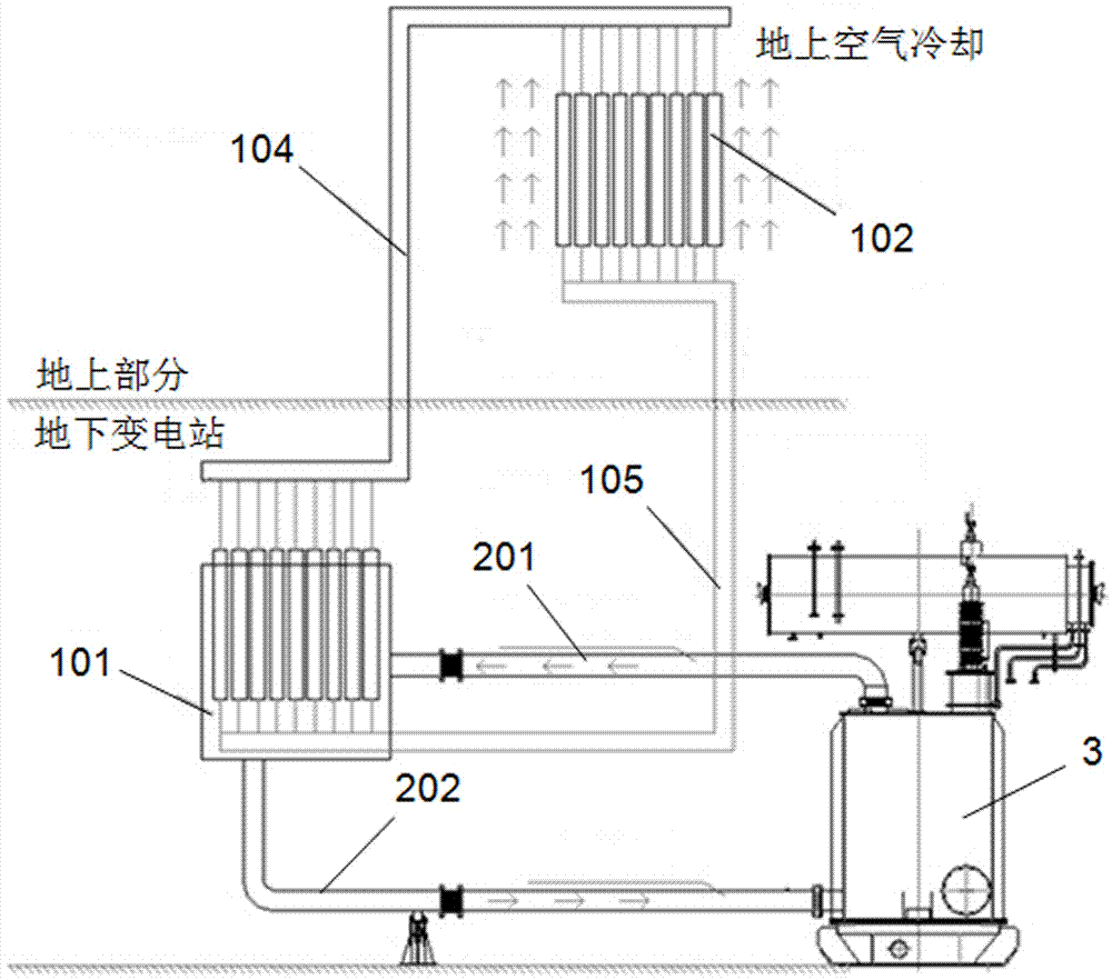 地下變電站的大型電力變壓器冷卻系統(tǒng)的制作方法與工藝