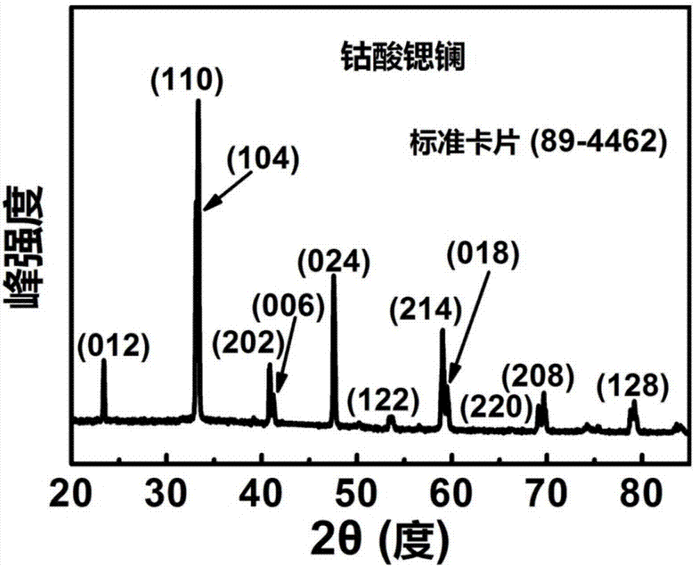 一種基于多孔鈷酸鍶鑭基底擔載銀納米顆粒的超級電容器的制作方法與工藝