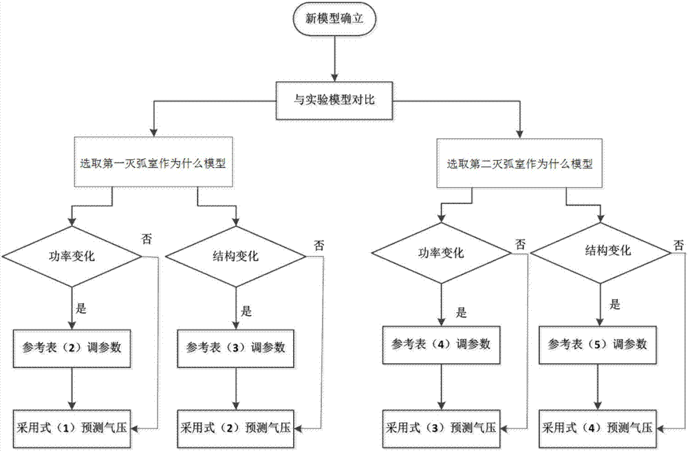 塑殼斷路器滅弧室殼體所受沖擊氣壓的預(yù)測(cè)系統(tǒng)及方法與流程