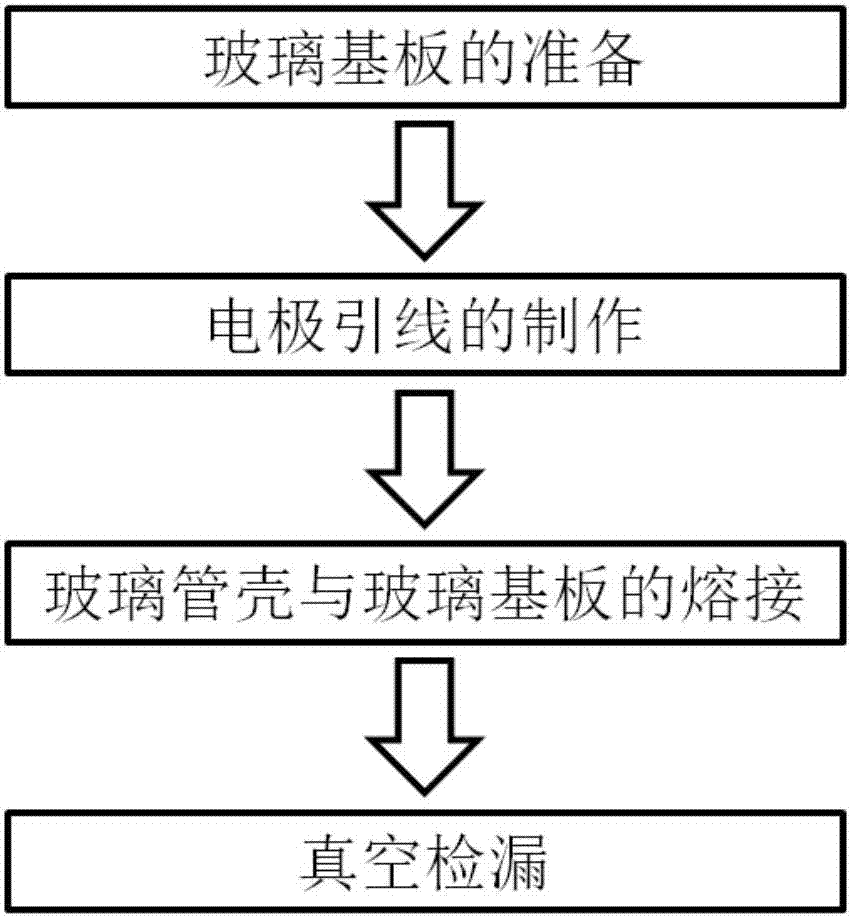 一種電極引線單元、真空光電器件及其制作方法與流程