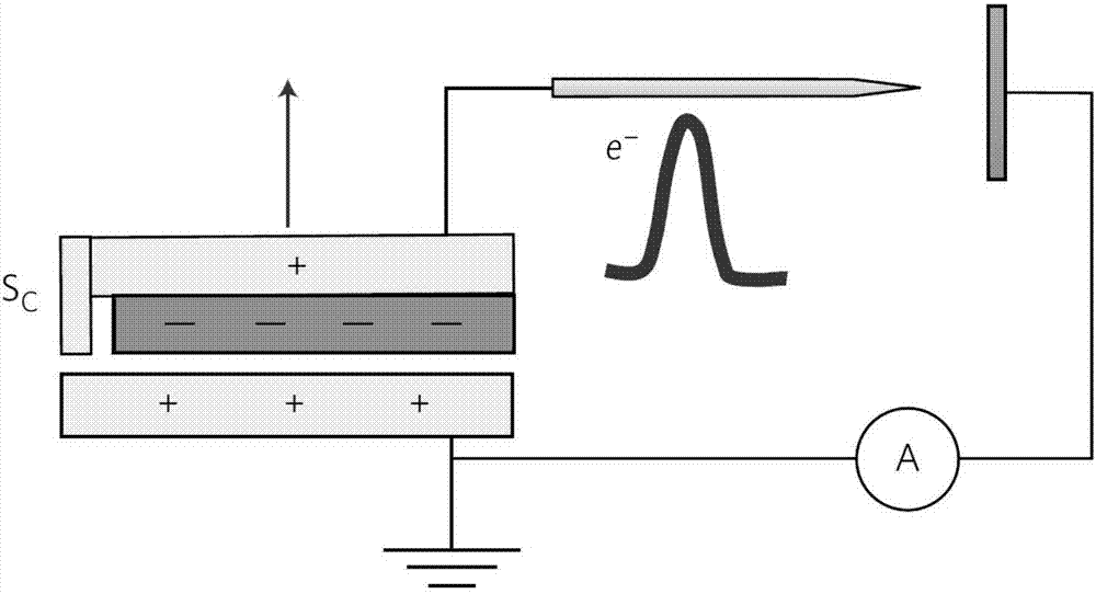 一种离子源装置、产生离子脉冲的方法、应用和质谱仪与流程
