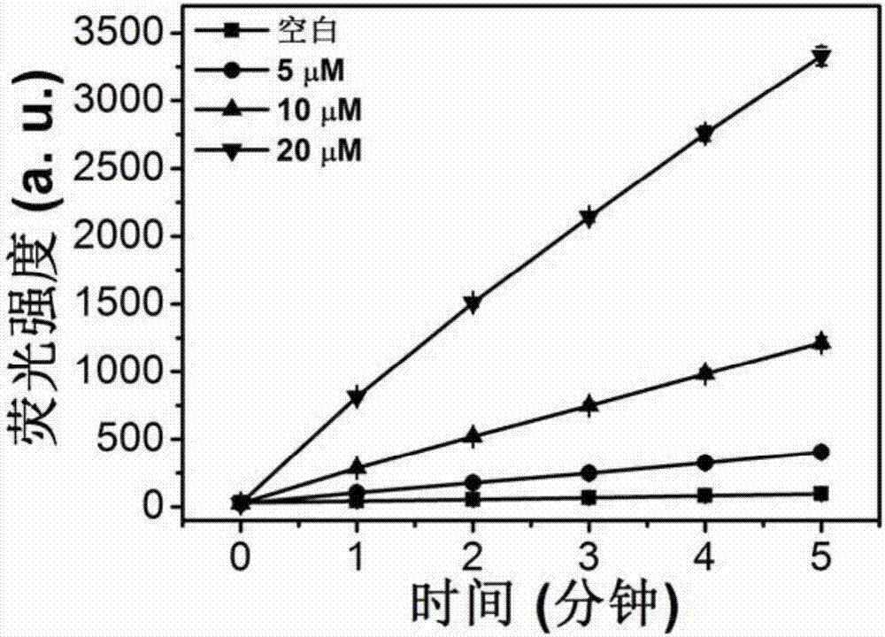 一種抑制和/或破壞生物膜的方法與流程