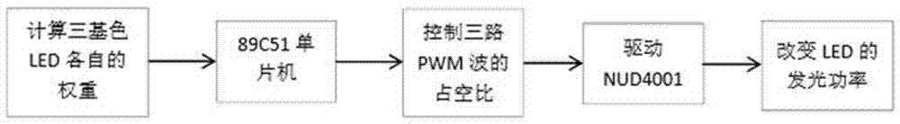 一種基于混合光譜的LED植物生長(zhǎng)殺蟲燈的制作方法與工藝