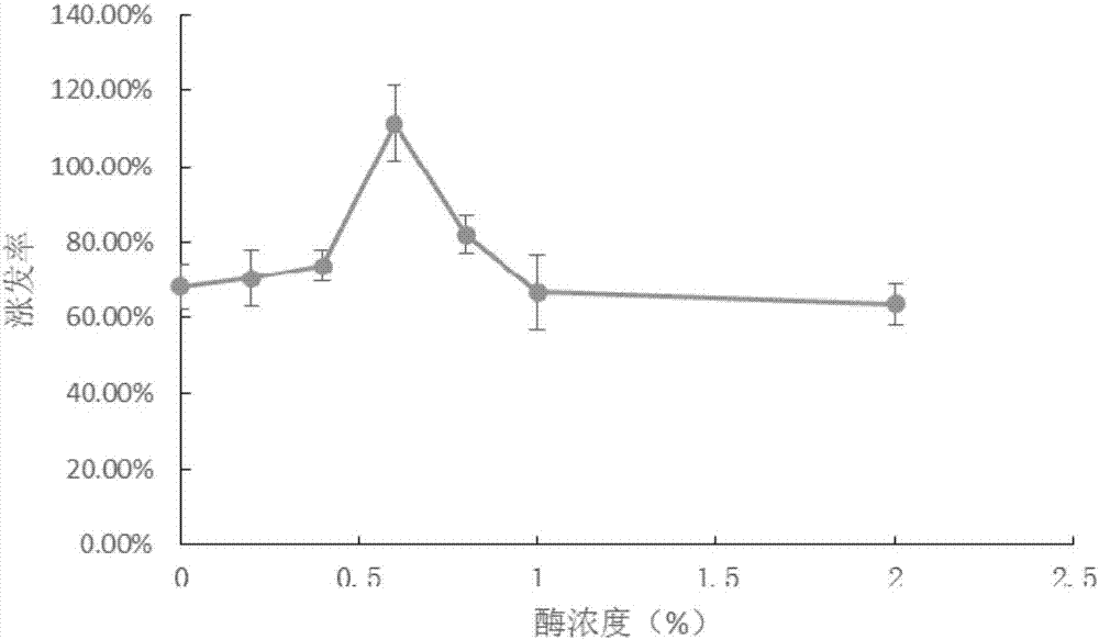 一種酶?堿結(jié)合發(fā)制蹄筋的方法與流程