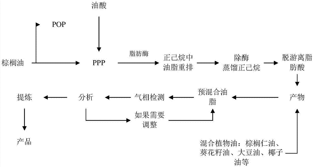 一种富含乳脂肪球膜和结构脂OPO的婴儿配方乳粉及其制备方法与流程