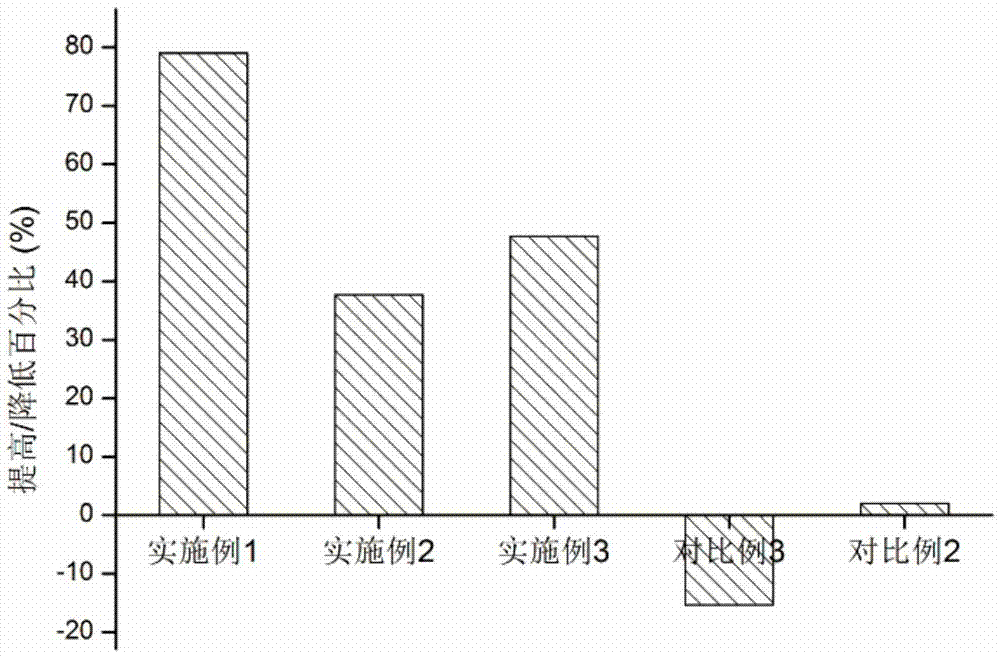 甘三酯组合物及其制备方法与流程