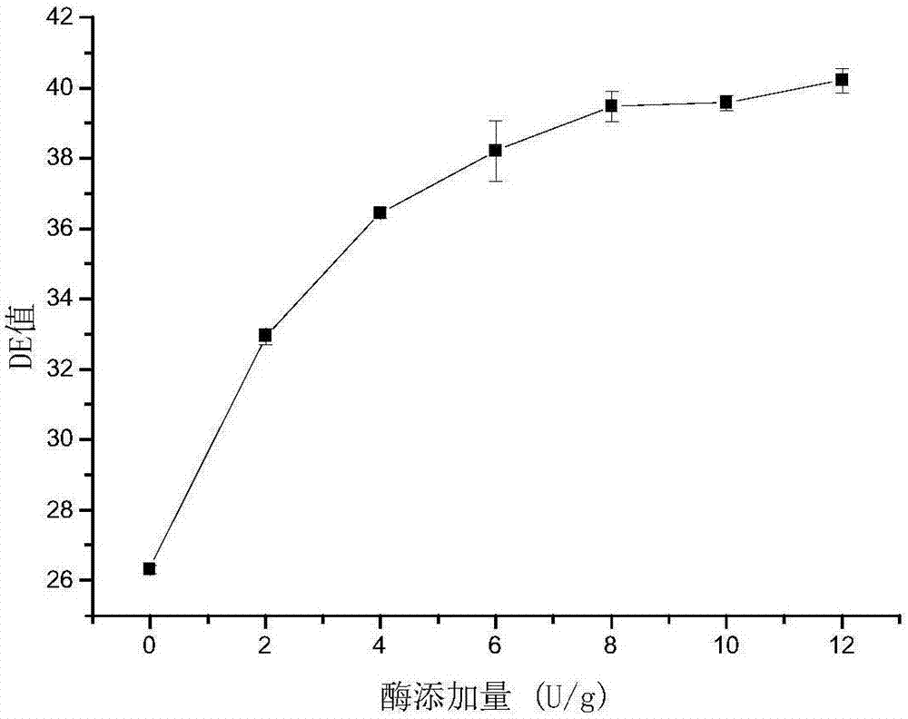 一種紫薯、紫馬鈴薯飲料及其制備方法與流程