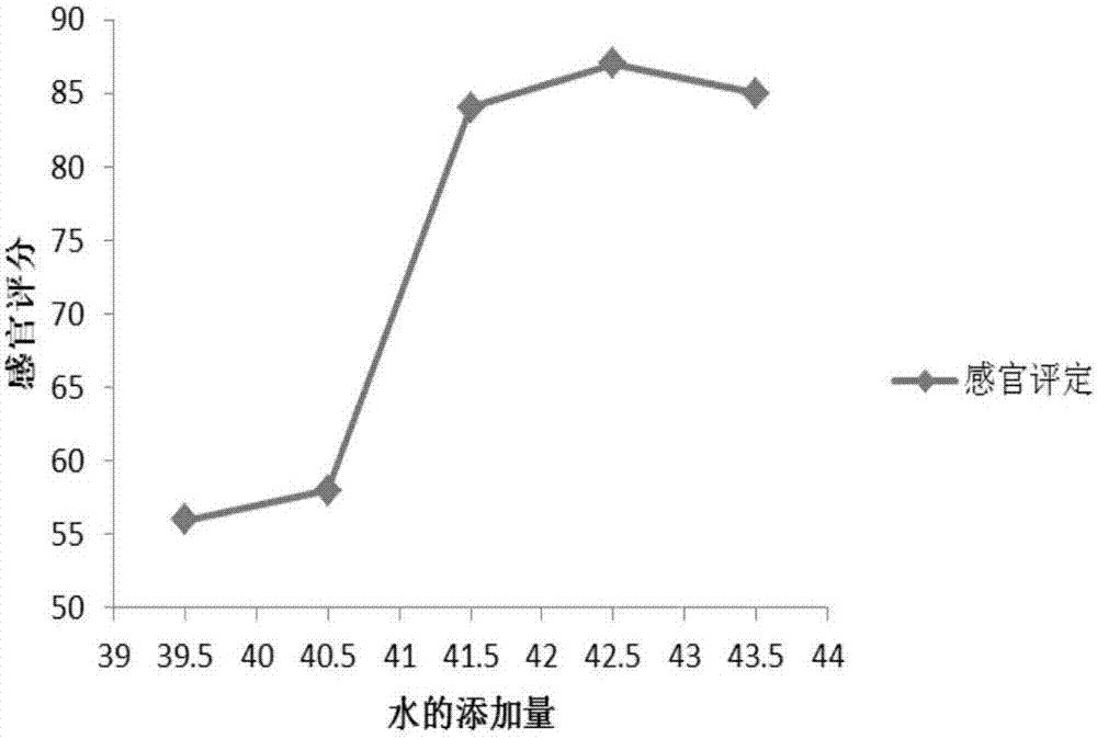 一种烤制汤圆的配方及其制备方法与流程