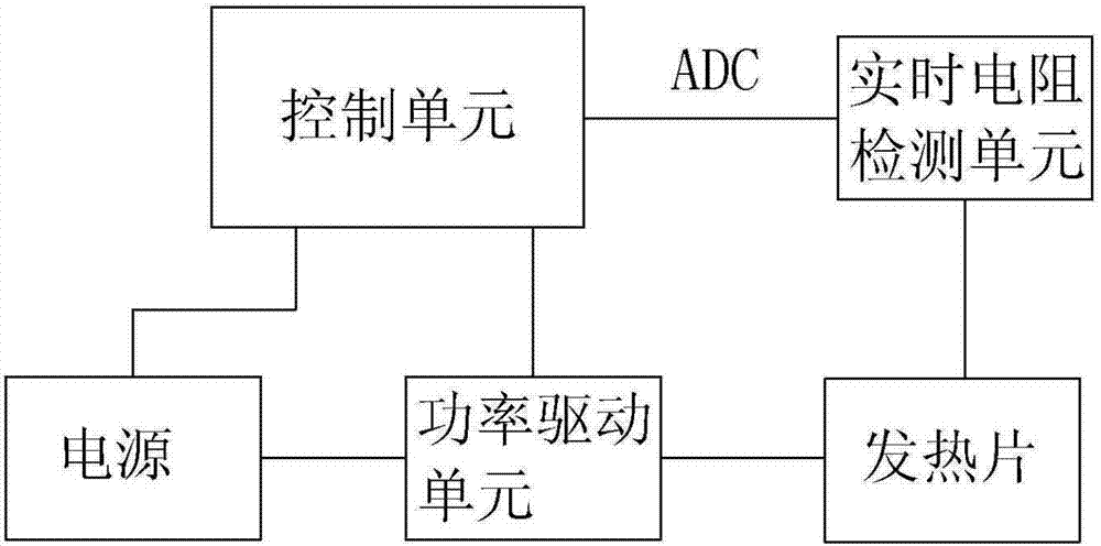 電子吸煙器的溫度控制裝置的制作方法