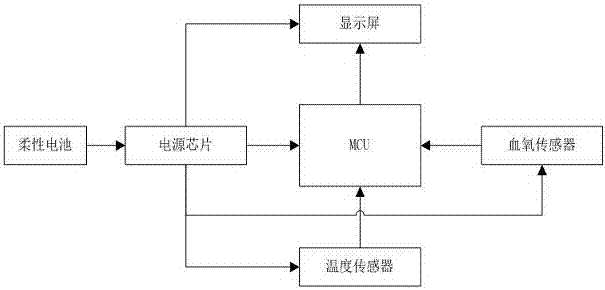 一种用于水下运动的人体生命特征监测手套的制作方法与工艺