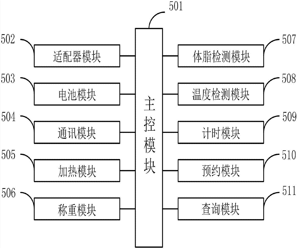 一種智能飯盒的制作方法與工藝