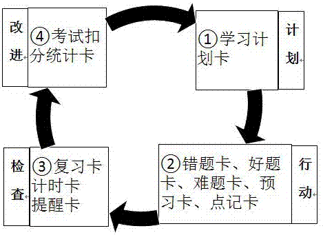 一種有卡片柜10種學(xué)習(xí)卡及子盒的學(xué)習(xí)工具盒的制作方法與工藝