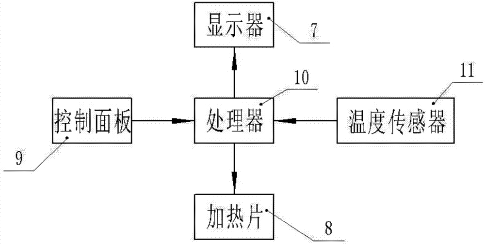 具有加热功能的办公椅的制作方法与工艺