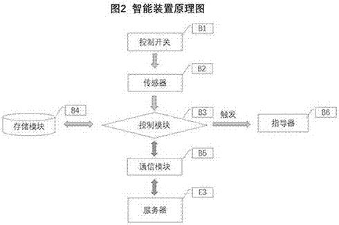 控制智能鹽瓶使用食鹽的方法、智能裝置及智能鹽瓶與流程