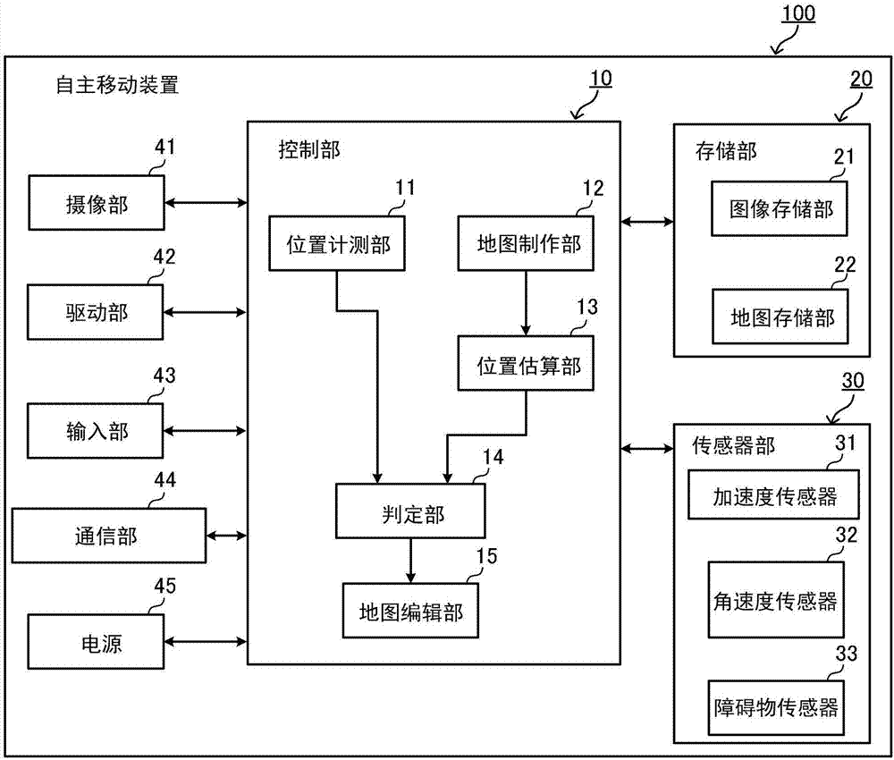 自主移動裝置、自主移動方法與流程