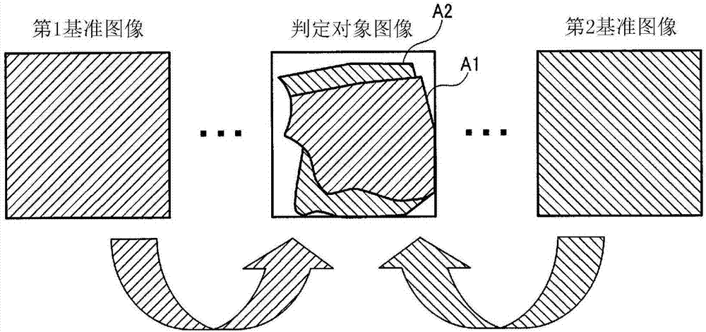 图像处理装置和图像处理方法与流程