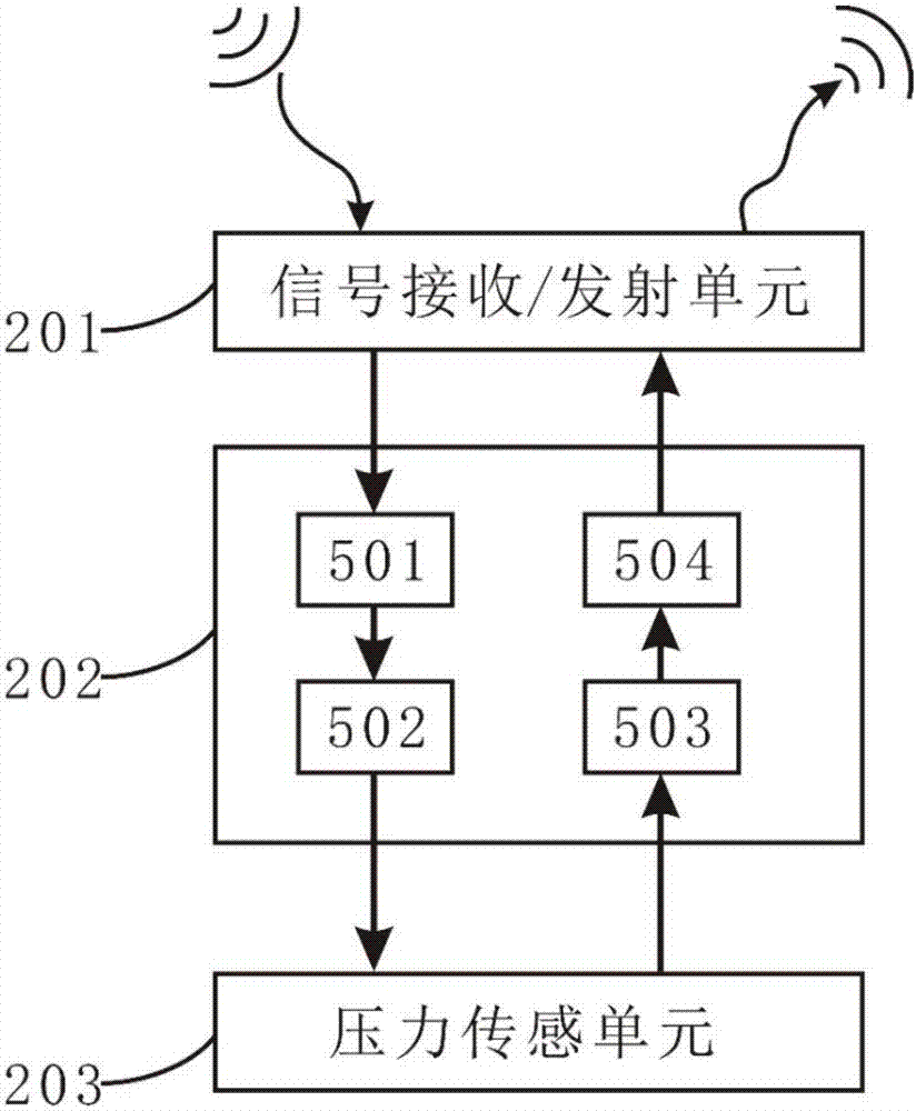 微創(chuàng)植入式鞏膜層間眼壓實(shí)時(shí)監(jiān)測(cè)芯片及眼壓檢測(cè)系統(tǒng)的制作方法與工藝