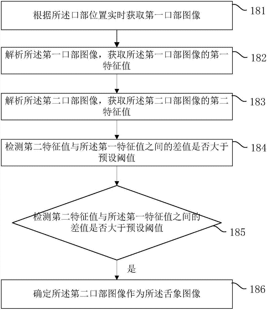 舌象獲取方法、裝置和系統(tǒng)與流程