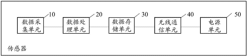 一種基于體域網(wǎng)的監(jiān)測(cè)方法及終端與流程