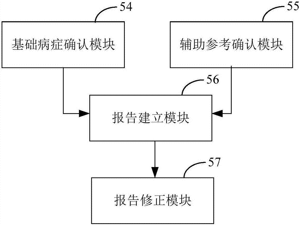 一种基于人体状态的健康分析系统的制作方法与工艺