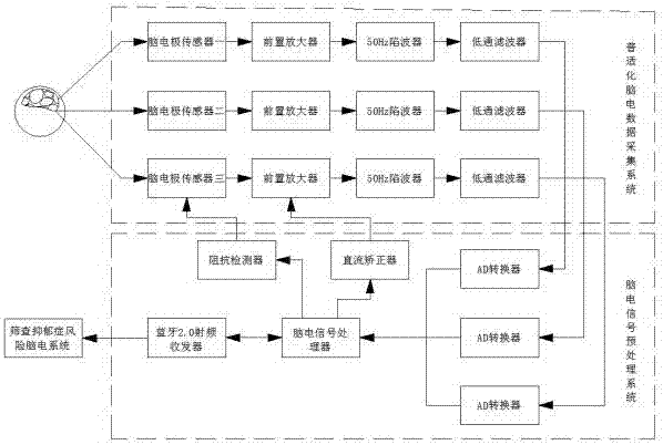 一種基于睡眠腦電的抑郁癥風(fēng)險(xiǎn)篩查系統(tǒng)的制作方法與工藝