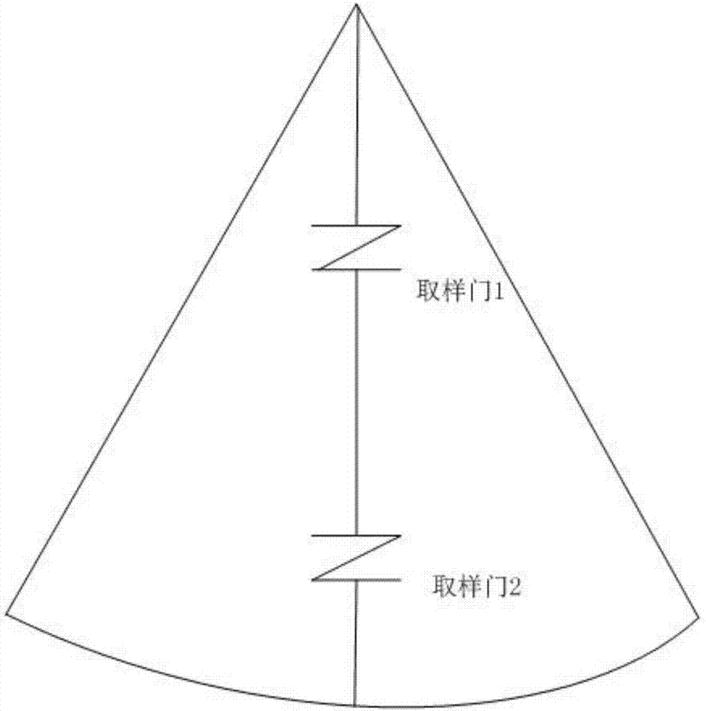 一種高脈沖多普勒成像的速度標尺調(diào)節(jié)方法及裝置與流程