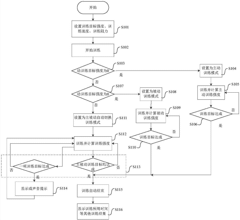 康復(fù)訓(xùn)練器及其定量訓(xùn)練方法和定量訓(xùn)練裝置與流程