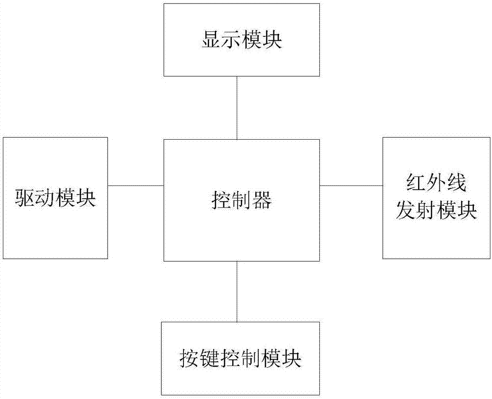 针对足部的自动理疗仪的制作方法与工艺