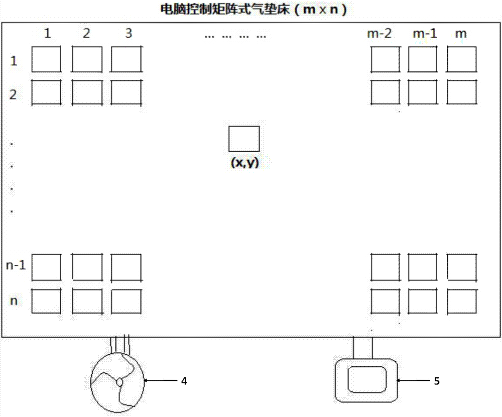 一種電腦控制多氣囊矩陣式醫(yī)用氣墊床的制作方法與工藝