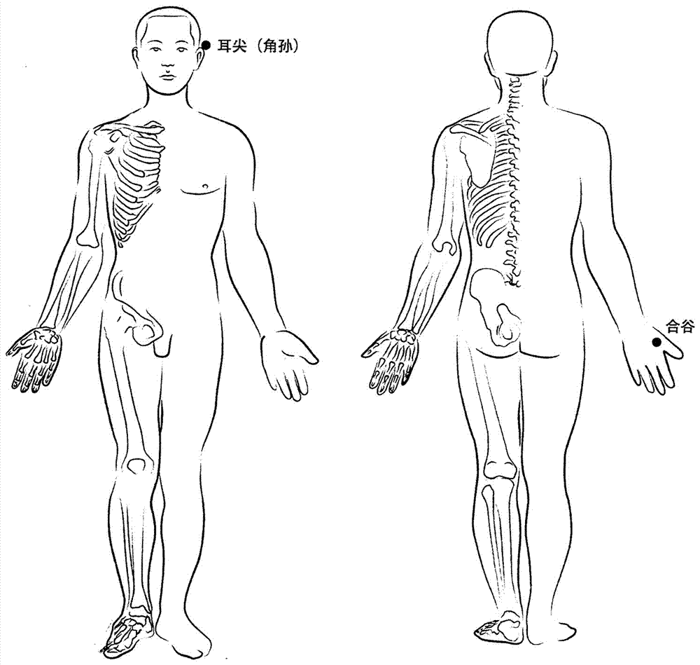 一種灸療急性結(jié)膜炎的藥艾灸的制作方法與工藝