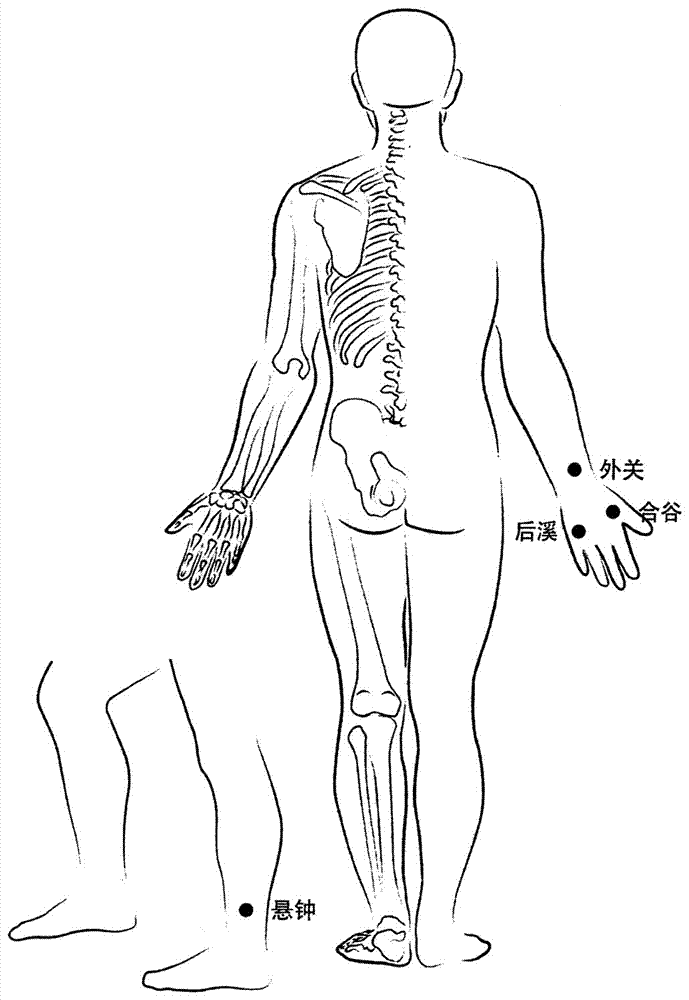 一種灸療落枕的藥艾灸的制作方法與工藝