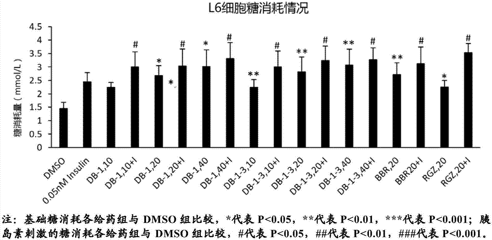 苦參堿衍生物在治療糖尿病中的用途的制作方法與工藝