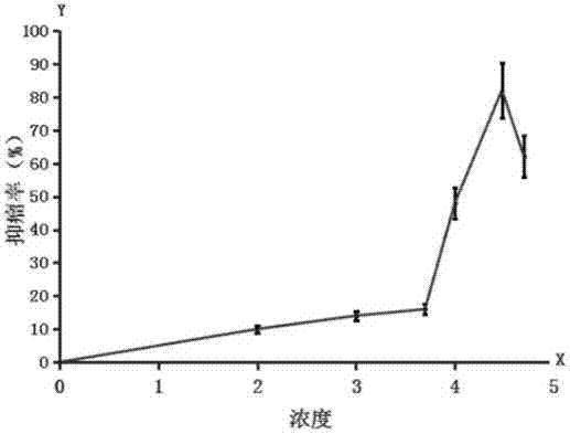 喹啉類(lèi)物質(zhì)在治療甲狀腺和乳腺疾病中的應(yīng)用、方法以及藥物組合物與流程