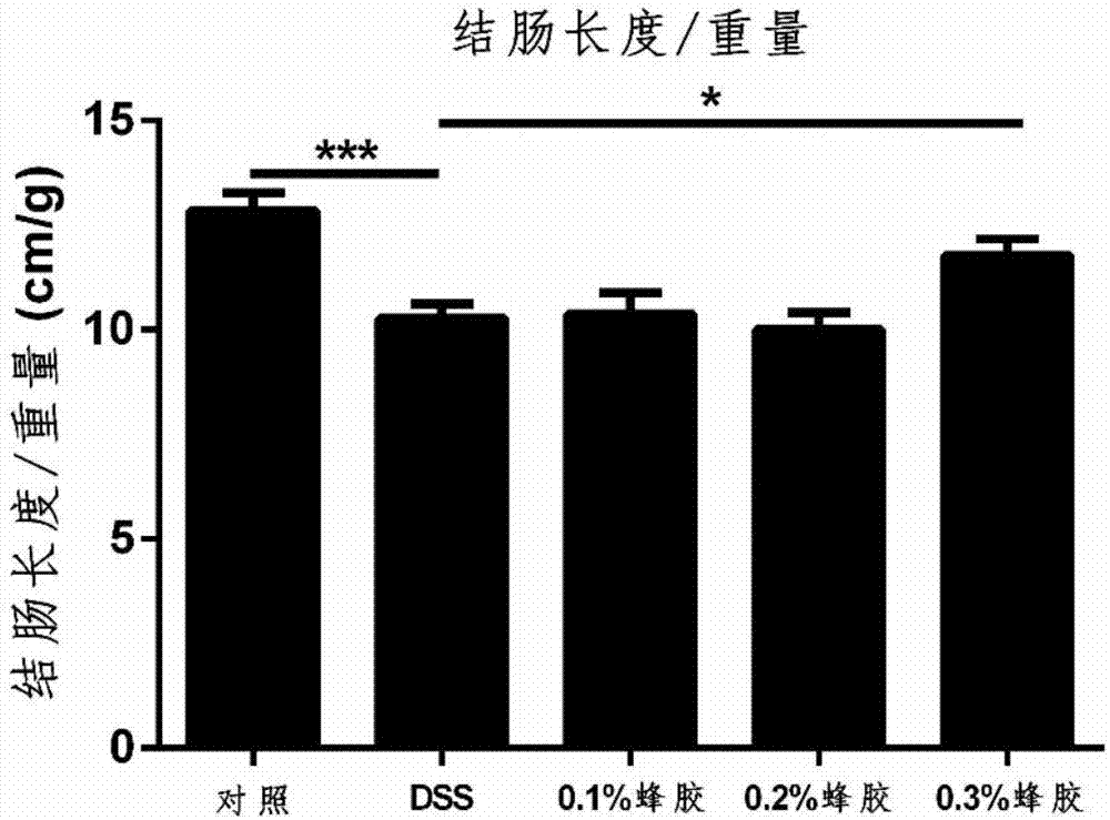 蜂胶乙醇提取物的应用的制作方法与工艺