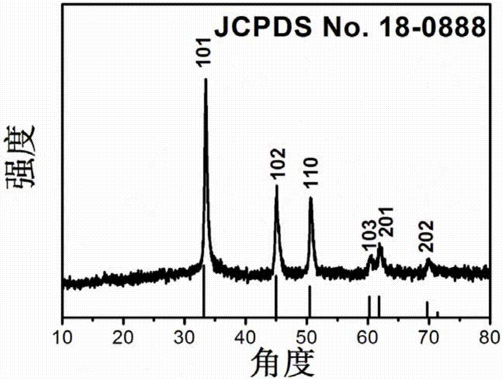 一種Ni0.85Se納米材料及其制備方法和應(yīng)用與流程