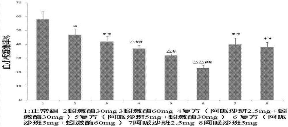 沙班类药物与蚓激酶的药物组合物、制剂及其应用的制作方法与工艺