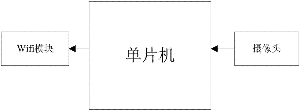 一種全自動持續(xù)膀胱沖洗裝置及藥液流速溫度控制方法與流程