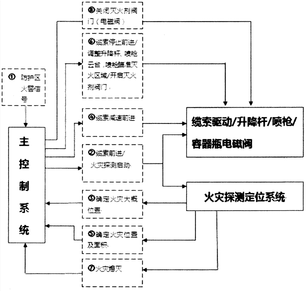 缆索牵引式智能灭火装置的制作方法