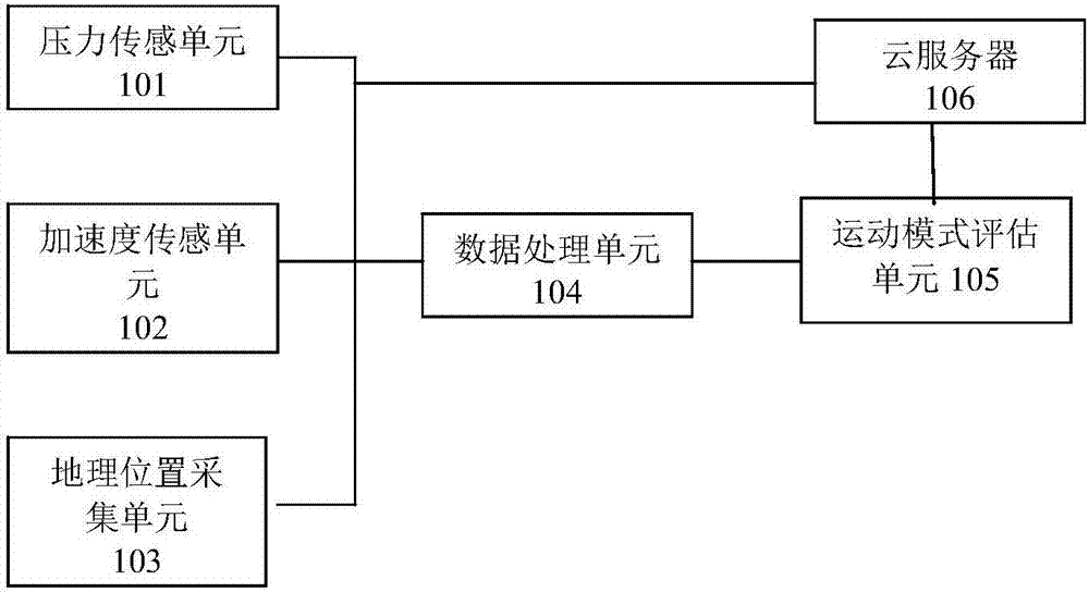 一种运动智能鞋垫的制作方法与工艺