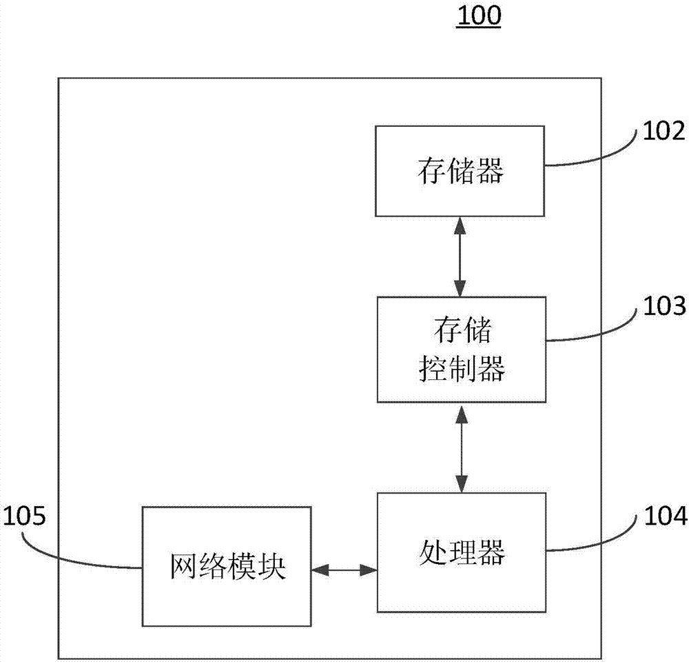 游戲屬性更新的方法、裝置及系統(tǒng)與流程